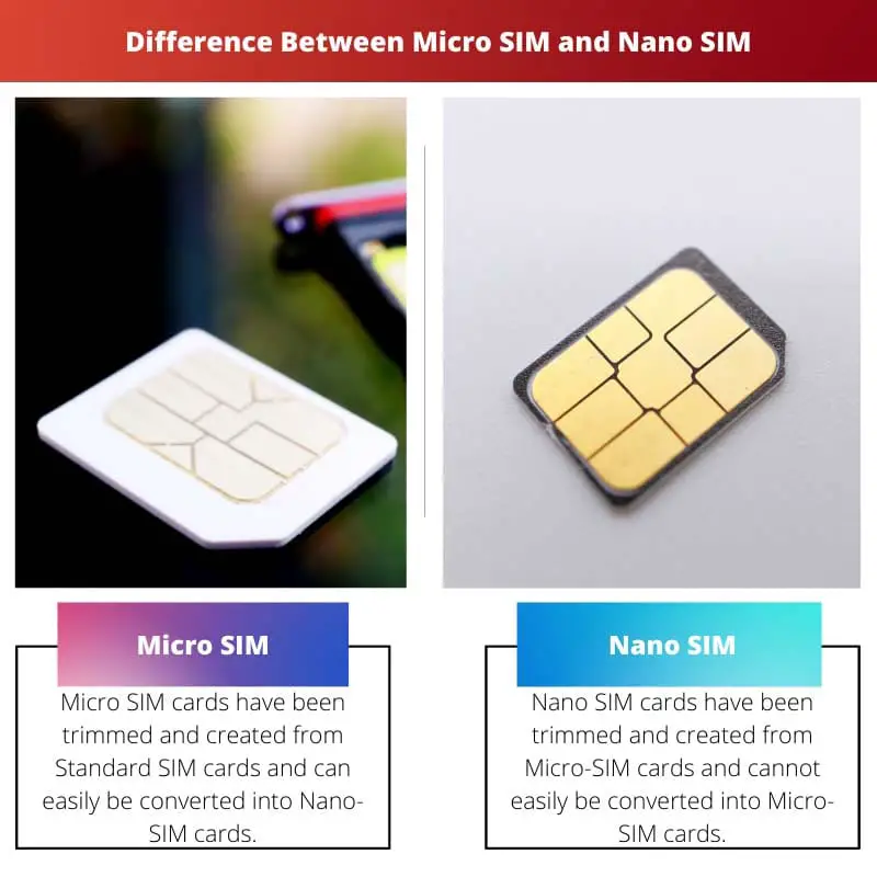 Difference Between Micro SIM and Nano SIM
