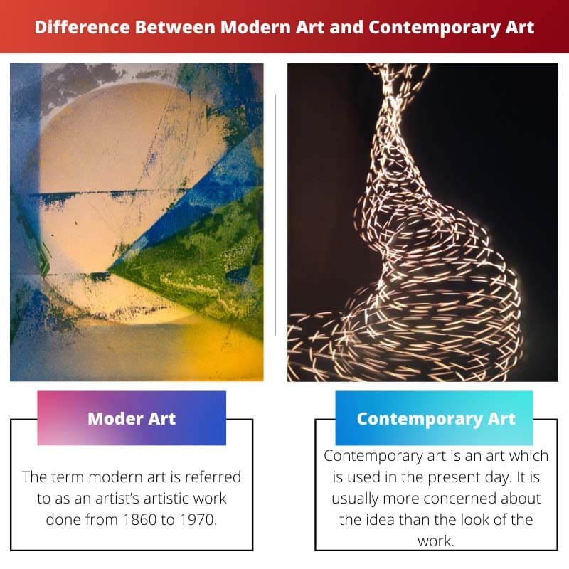 Difference Between Modern Art and Contemporary Art