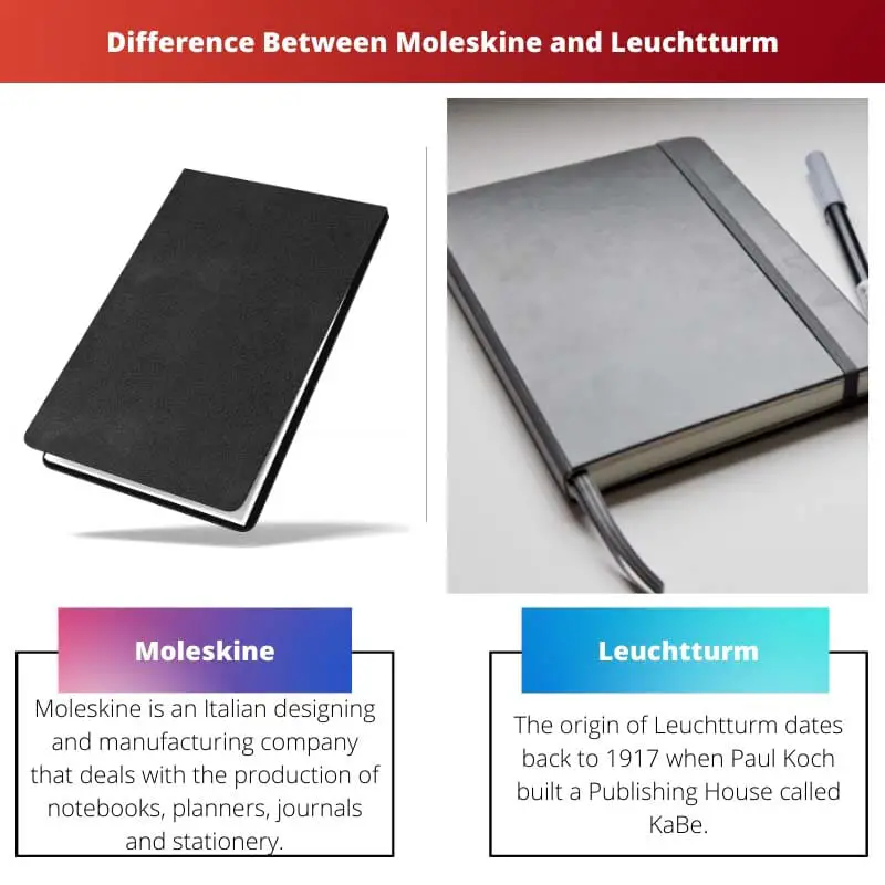 Difference Between Moleskine and Leuchtturm