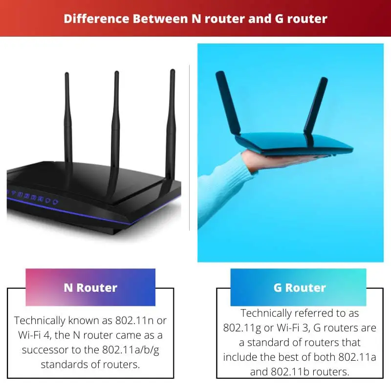 Difference Between N router and G router