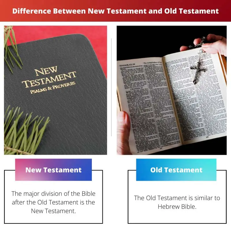 Difference Between New Testament and Old Testament