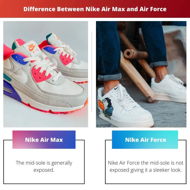 Difference Between Nike Air Max and Air Force
