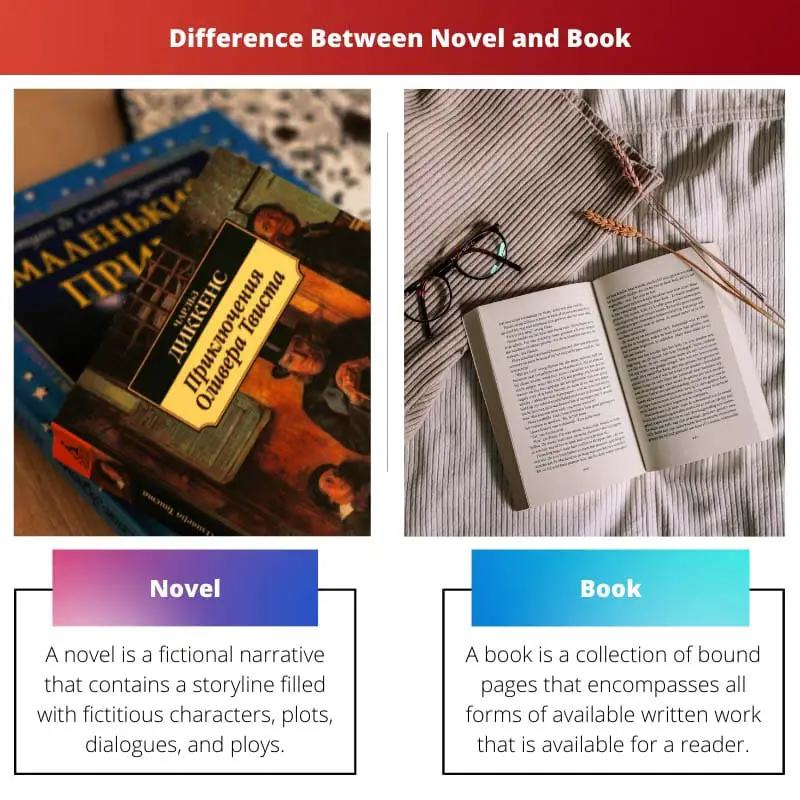 Difference Between Novel and Book