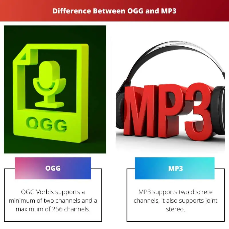 Difference Between OGG and MP3