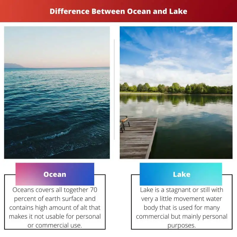 Difference Between Ocean and Lake