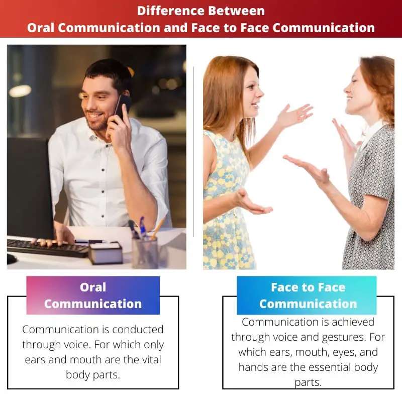 Diferença entre comunicação oral e comunicação face a face