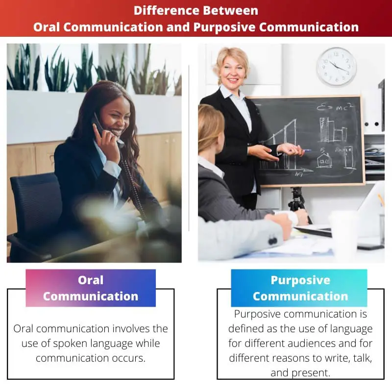 Diferença entre comunicação oral e comunicação intencional