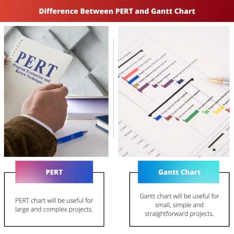 Difference Between PERT and Gantt Chart