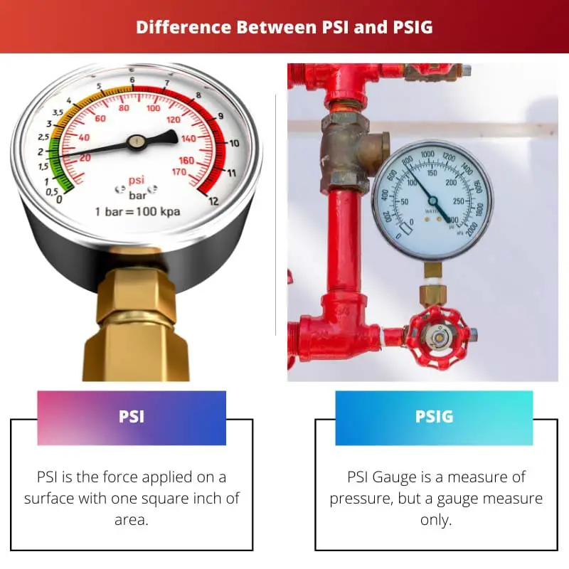 Разница между PSI и PSIG