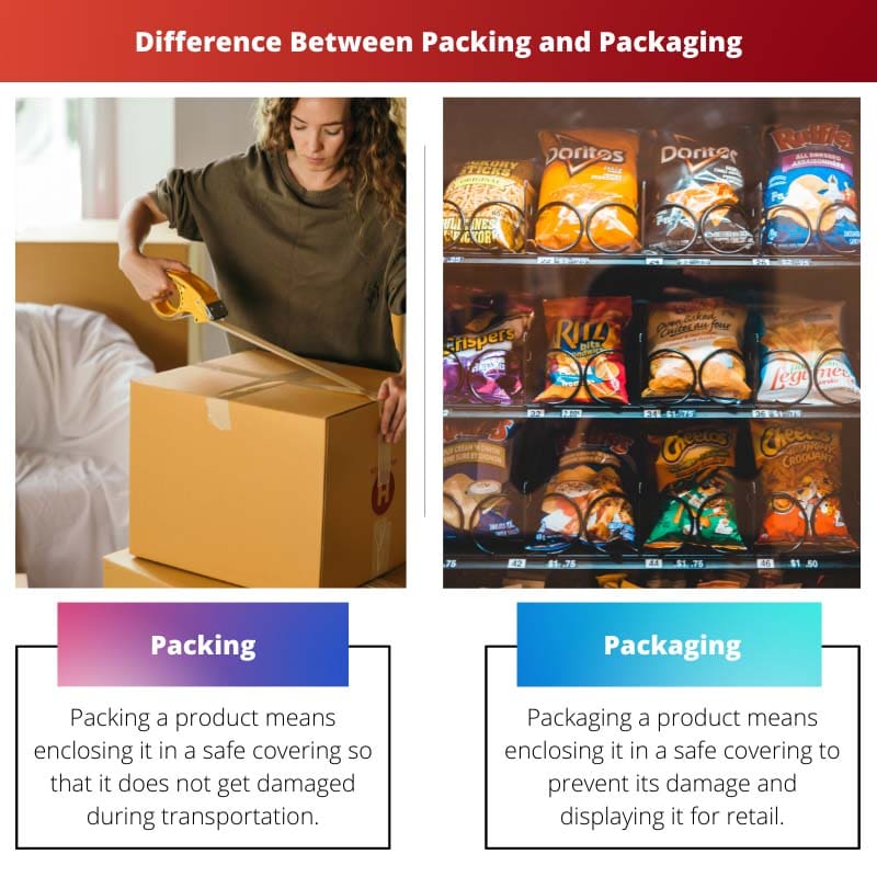 Difference Between Packing and Packaging