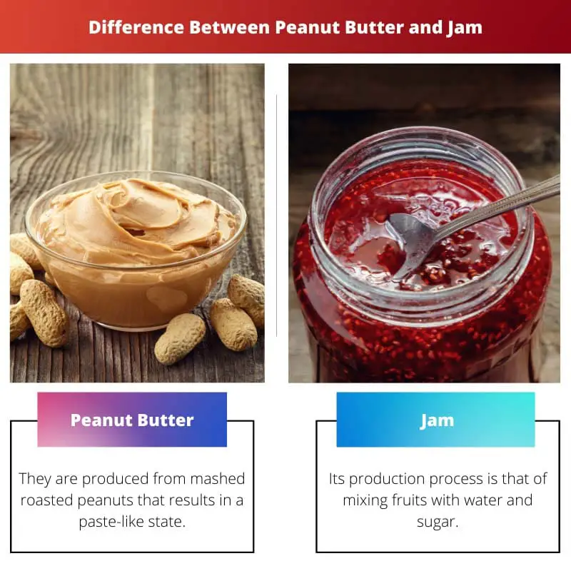 Разница между арахисовым маслом и джемом