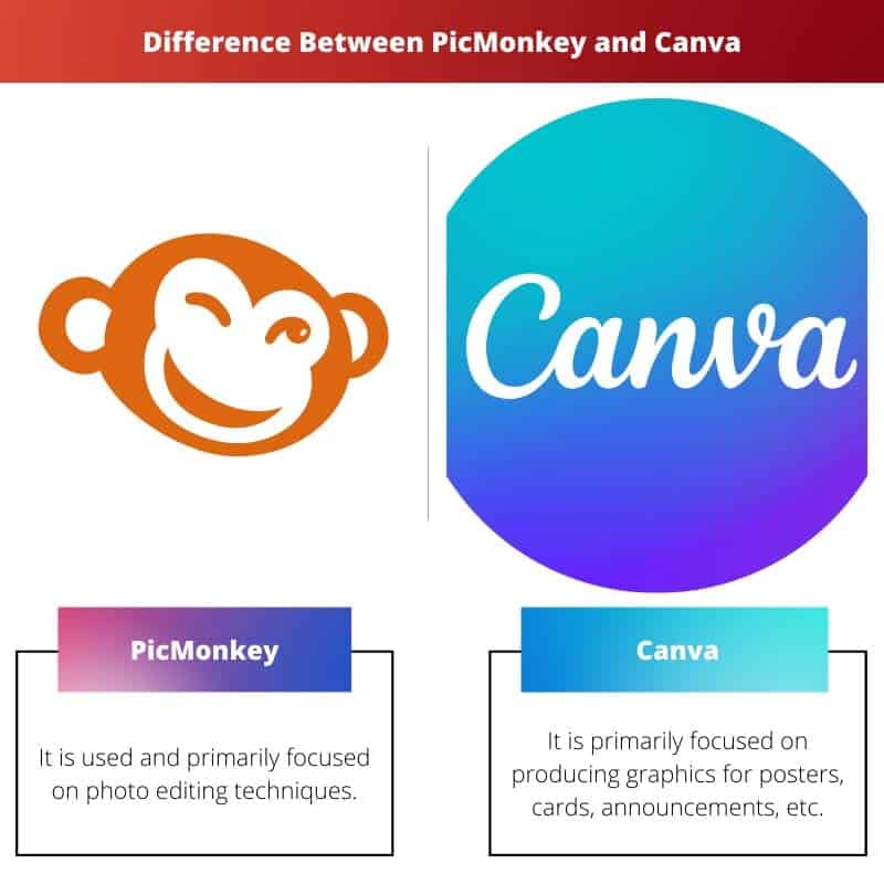 Diferença entre PicMonkey e Canva