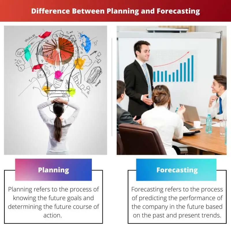 Rozdíl mezi plánováním a prognózováním
