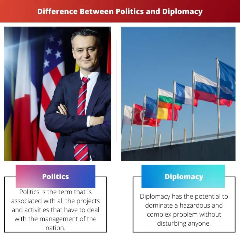 Разница между политикой и дипломатией