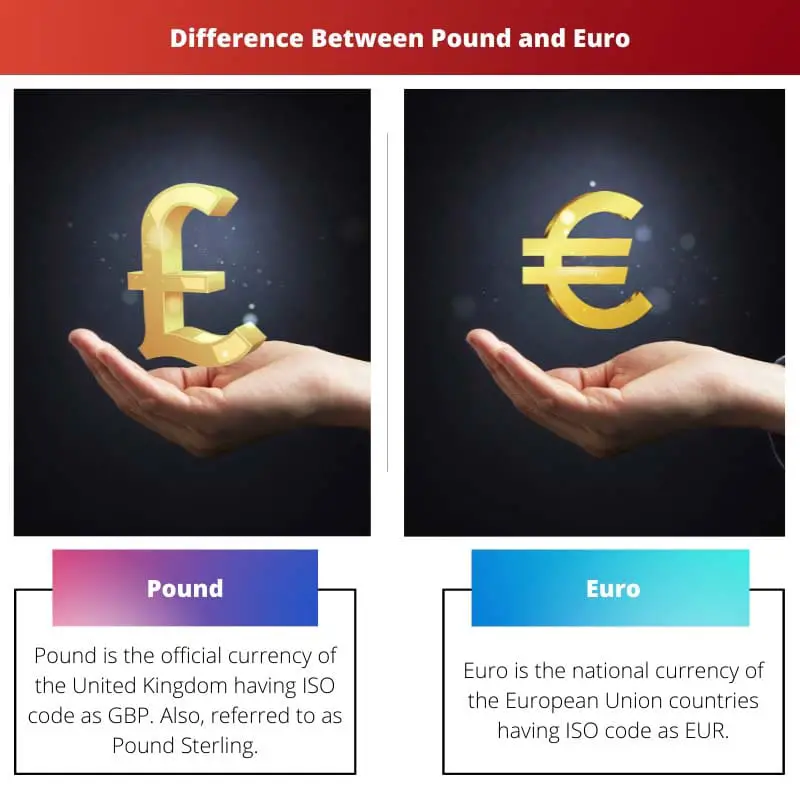 Difference Between Pound and Euro
