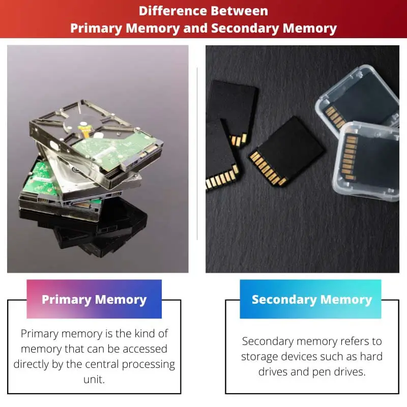 Difference Between Primary Memory and Secondary Memory