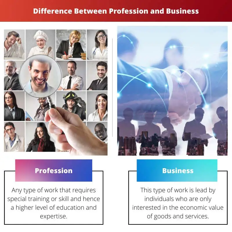 Différence entre profession et entreprise
