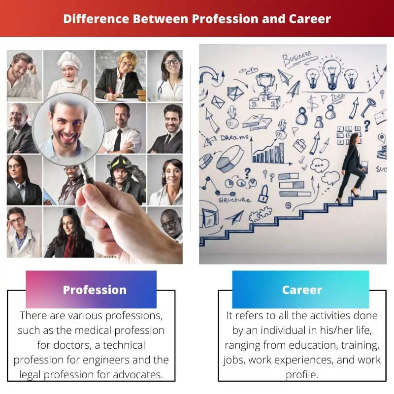 Διαφορά μεταξύ επαγγέλματος και καριέρας