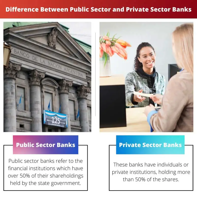 Verschil tussen banken in de publieke sector en in de particuliere sector