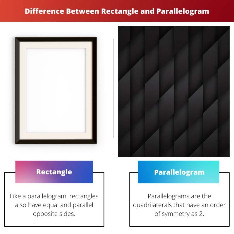 Diferença entre retângulo e paralelogramo