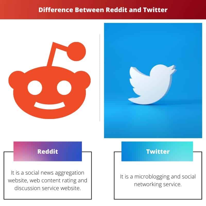 ความแตกต่างระหว่าง Reddit และ Twitter