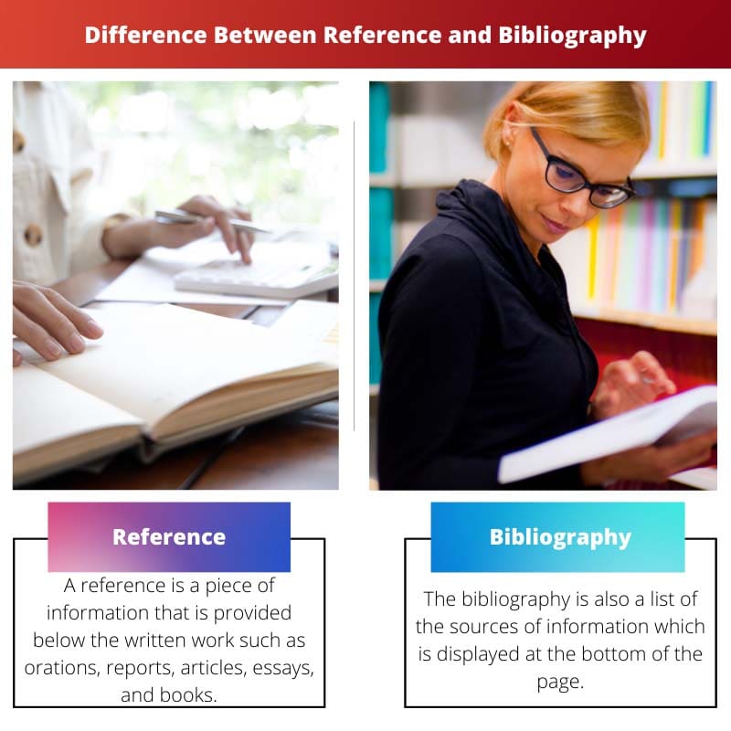 Difference Between Reference and Bibliography
