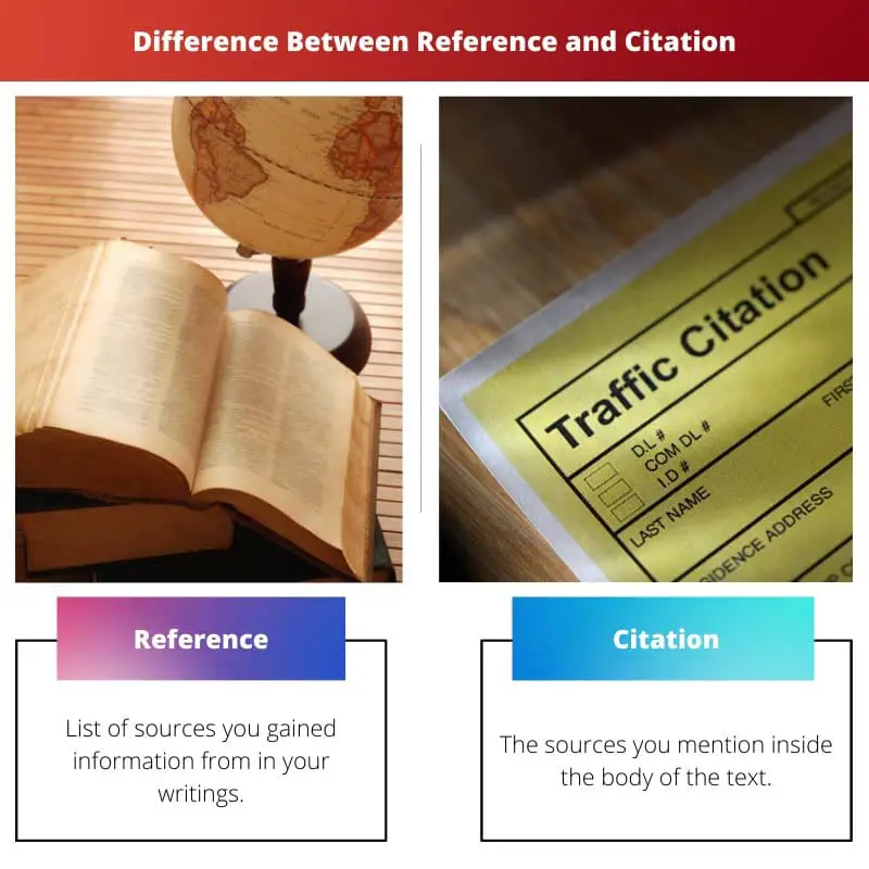 Difference Between Reference and Citation