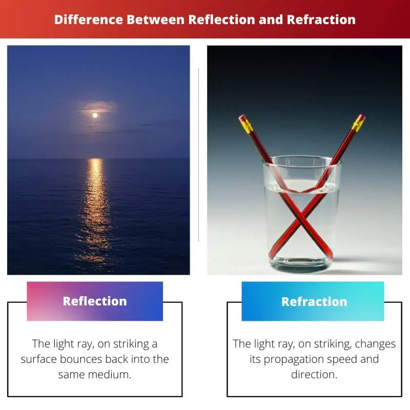 Difference Between Reflection and Refraction