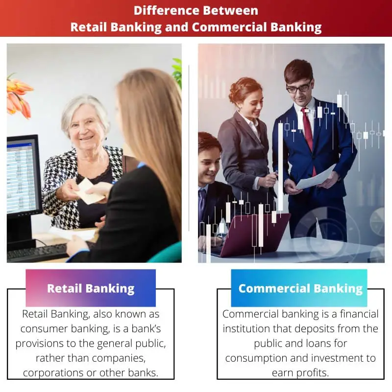 Difference Between Retail Banking and Commercial Banking