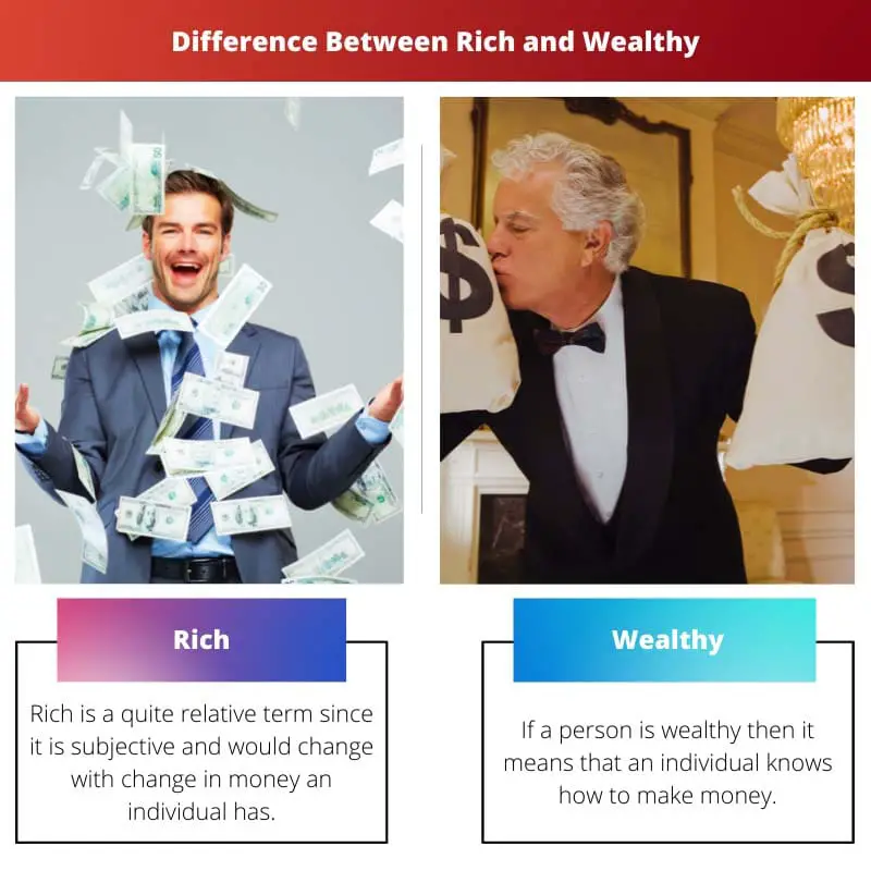 Forskellen mellem rig og velhavende