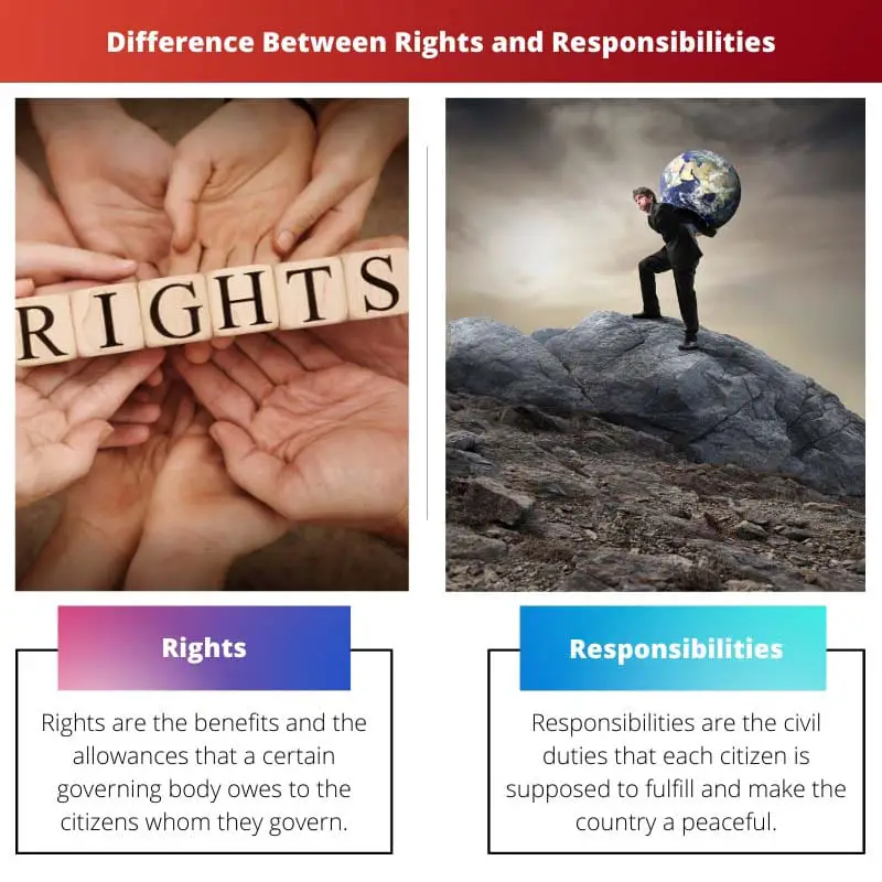 Difference Between Rights and Responsibilities