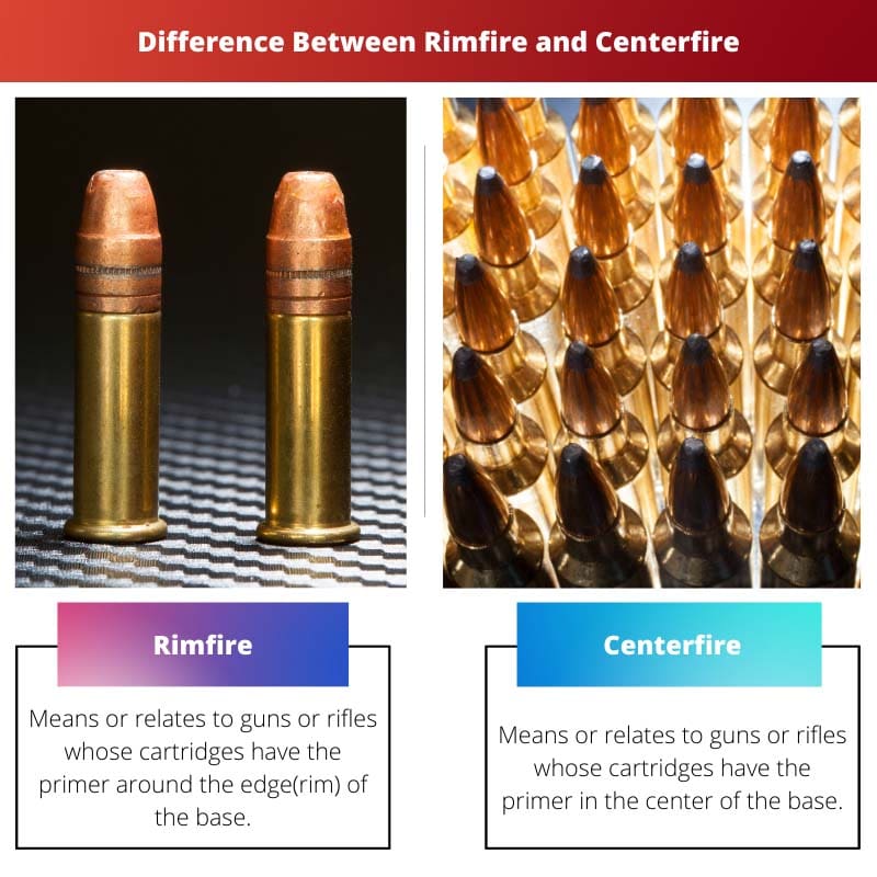 Diferença entre Rimfire e Centerfire