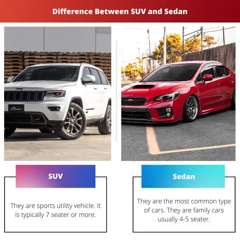 Perbedaan Antara SUV dan Sedan