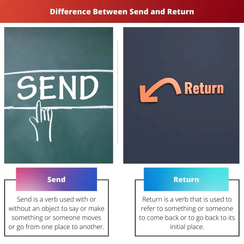 Difference Between Send and Return