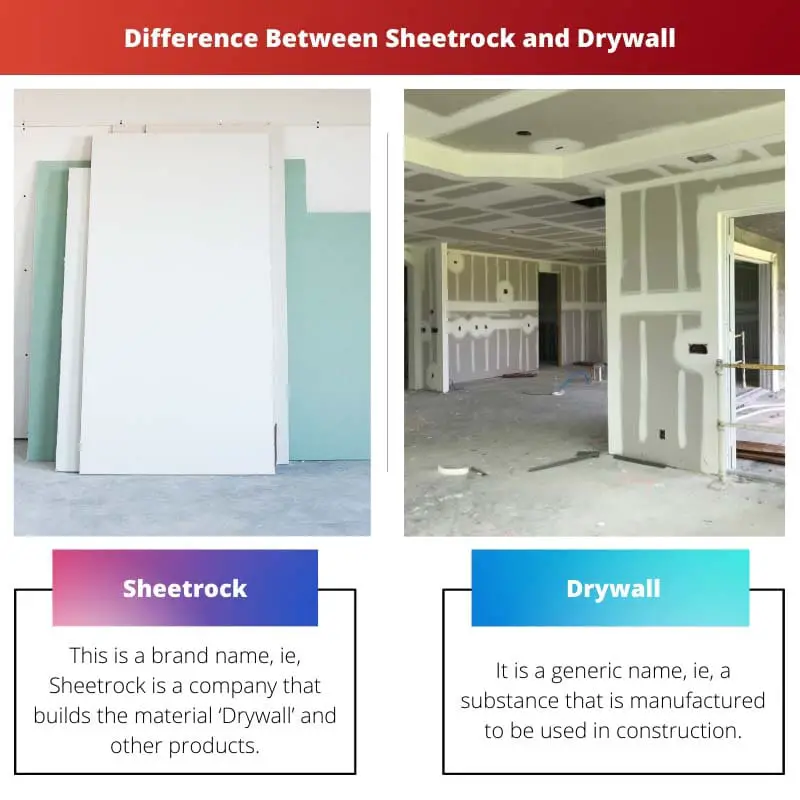 ความแตกต่างระหว่าง Sheetrock และ Drywall