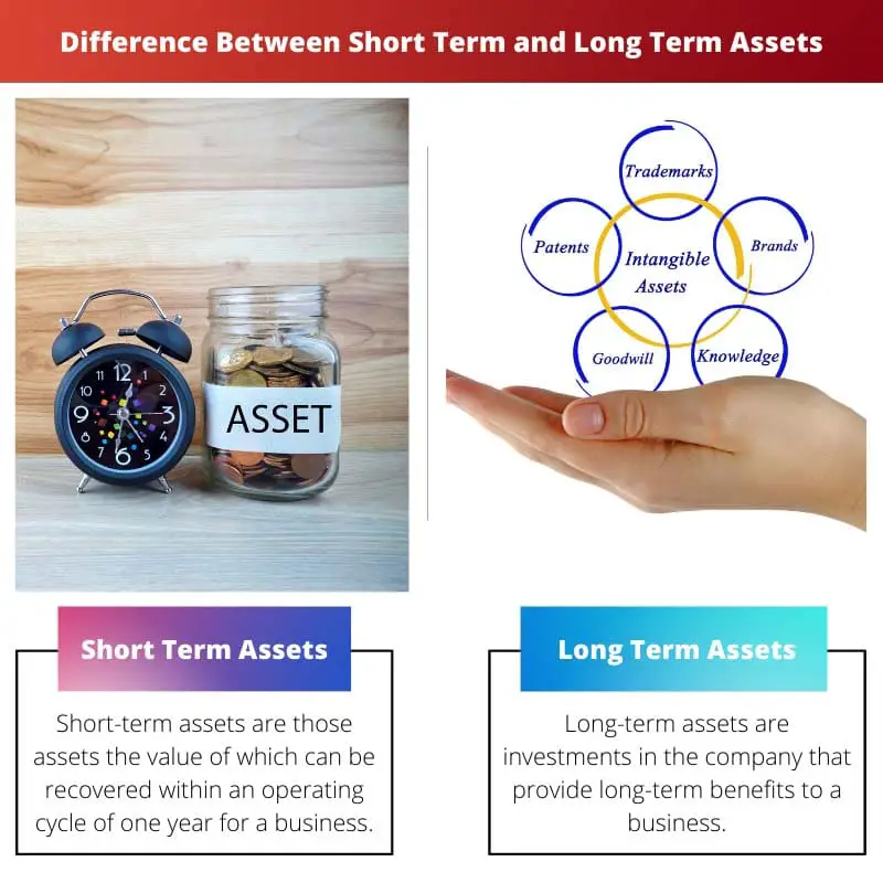 Unterschied zwischen kurzfristigen und langfristigen Vermögenswerten