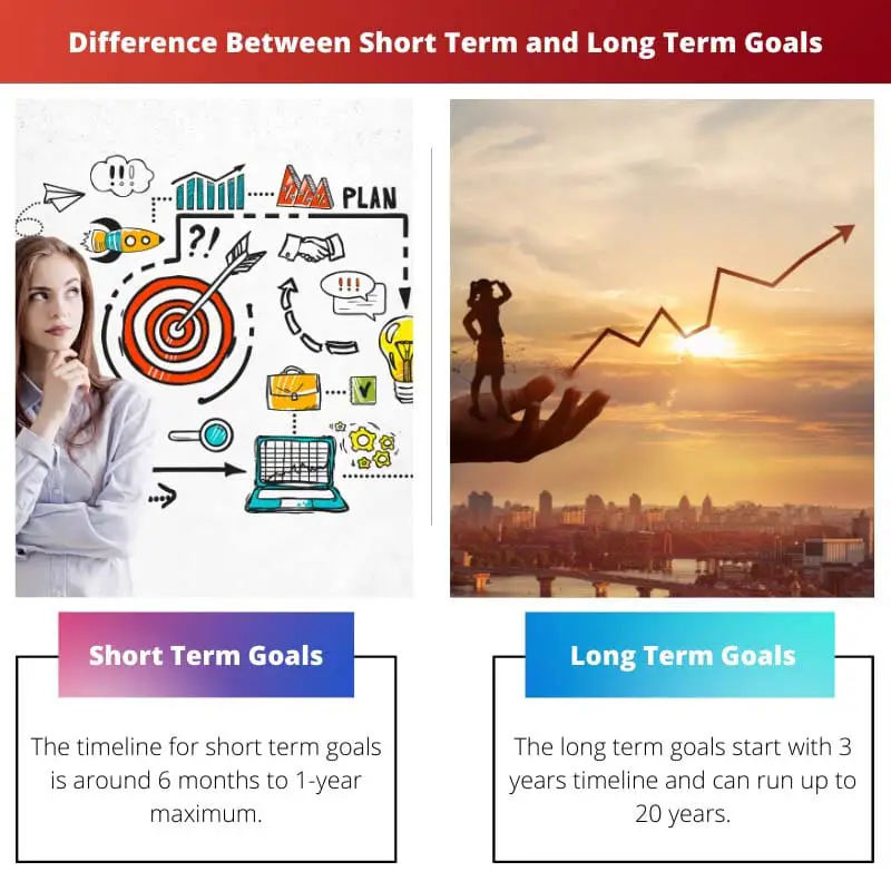 Difference Between Short Term and Long Term Goals