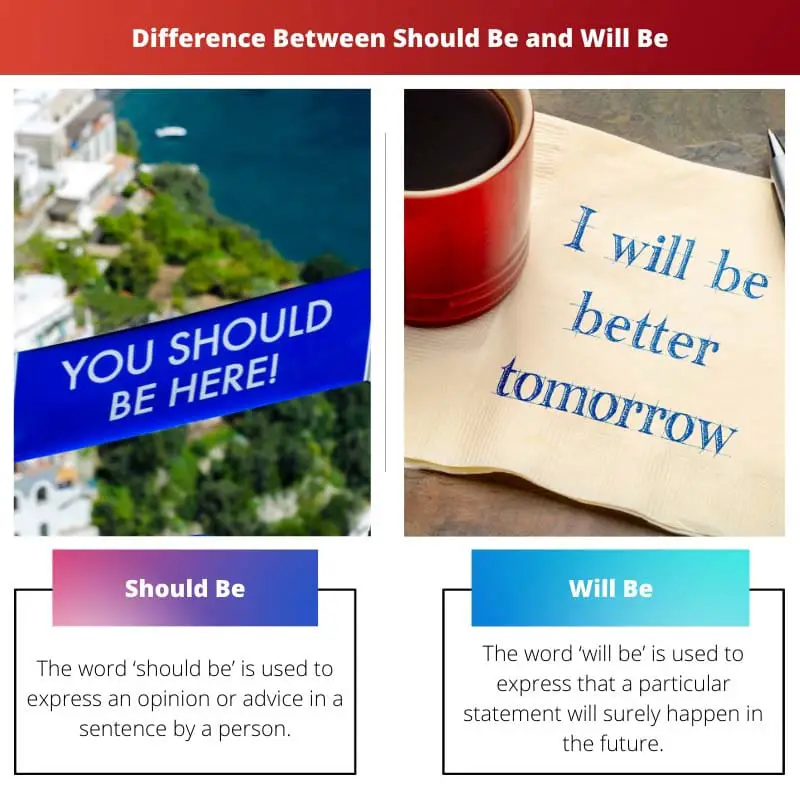 Difference Between Should Be and Will Be