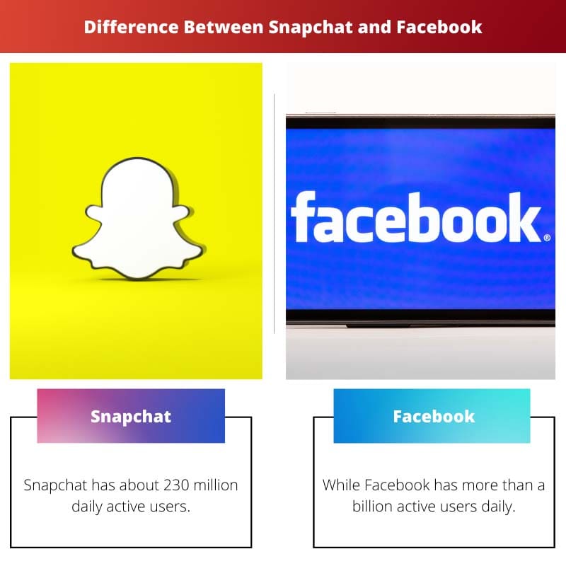 Difference Between Snapchat and Facebook