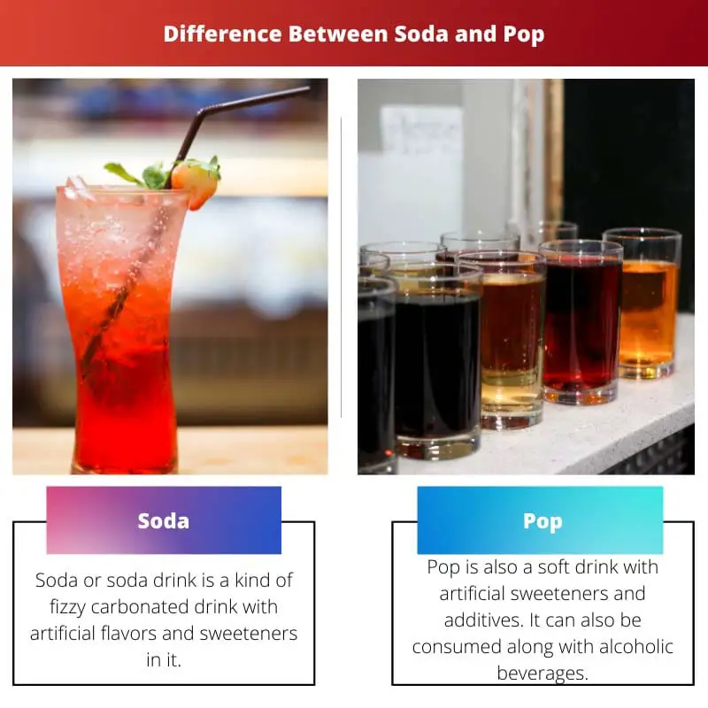 Difference Between Soda and Pop