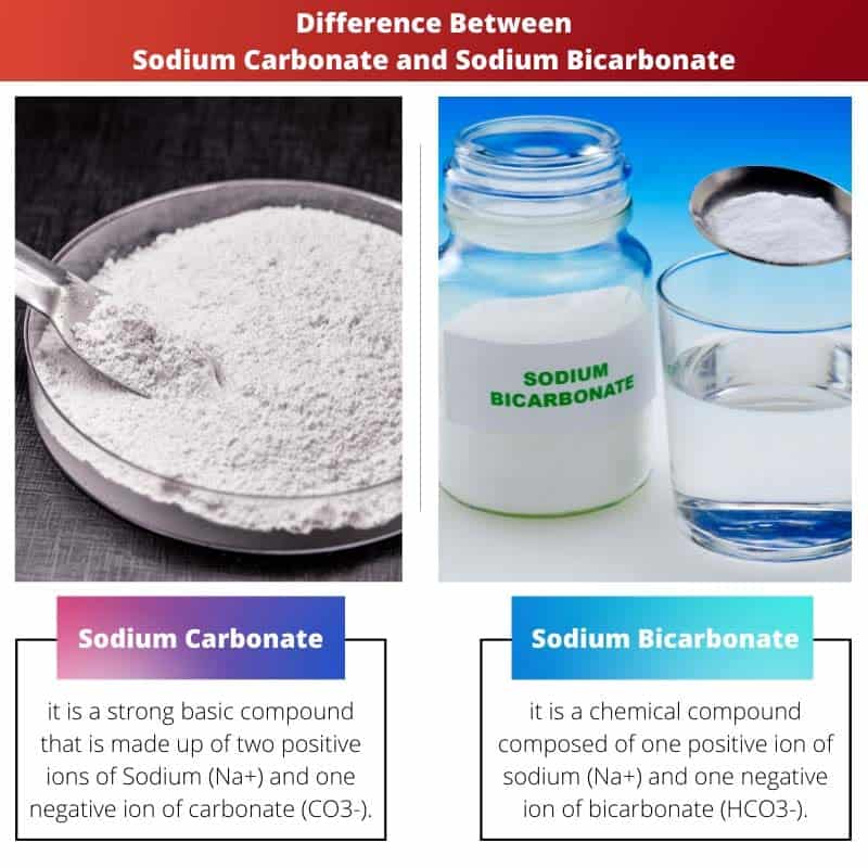 Ero natriumkarbonaatin ja natriumbikarbonaatin välillä