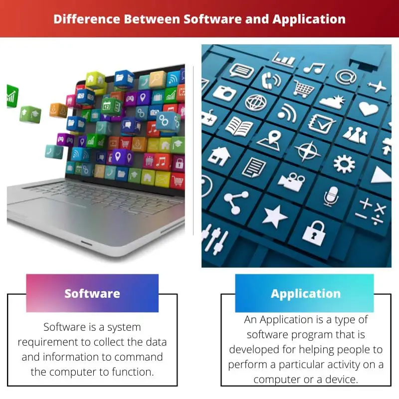 Difference Between Software and Application