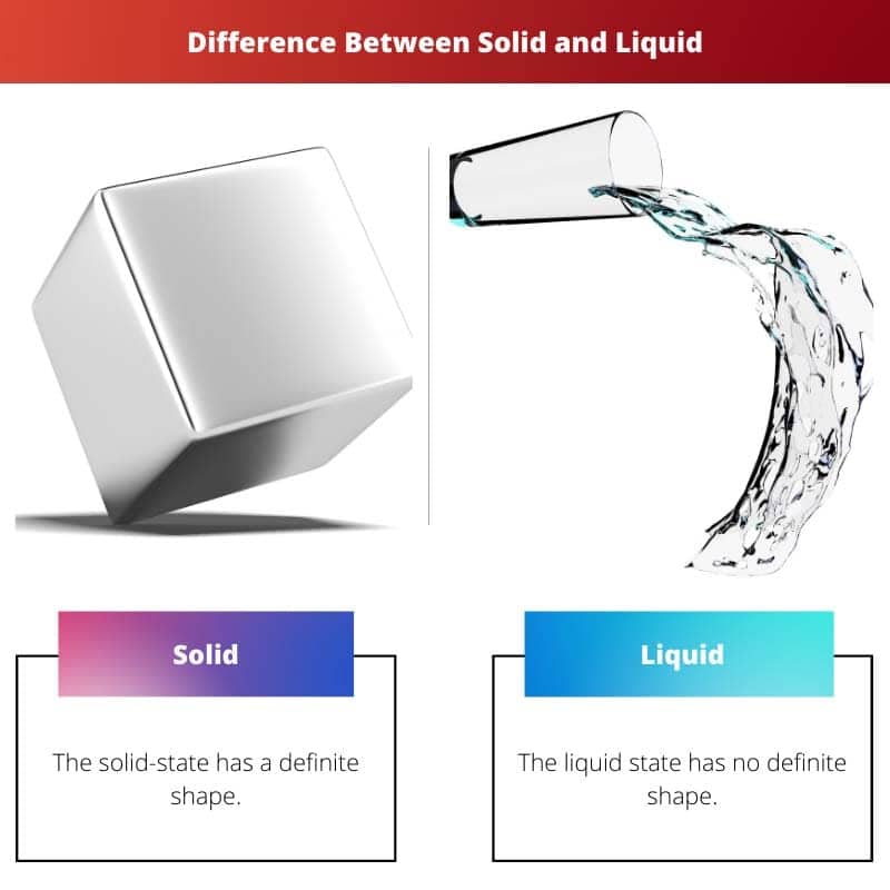 Diferença entre sólido e líquido