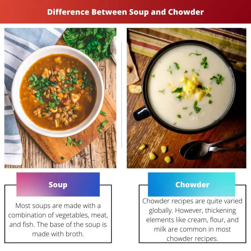 Unterschied zwischen Suppe und Chowder