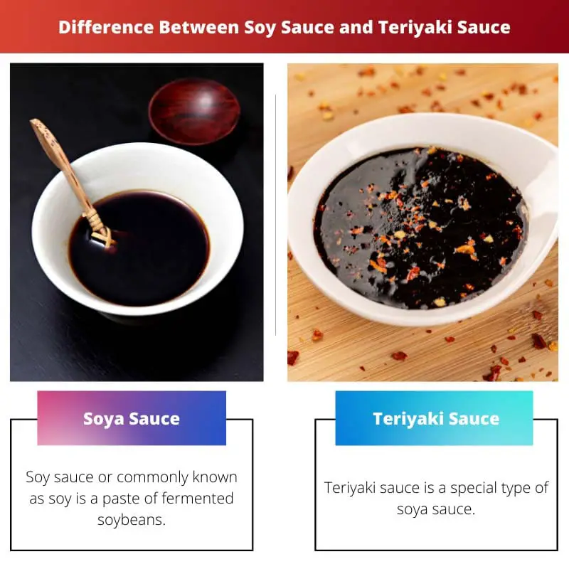 Rozdíl mezi sójovou omáčkou a omáčkou Teriyaki