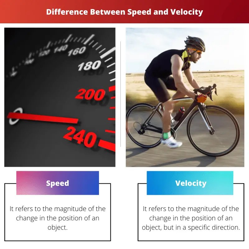 Unterschied zwischen Geschwindigkeit und Geschwindigkeit