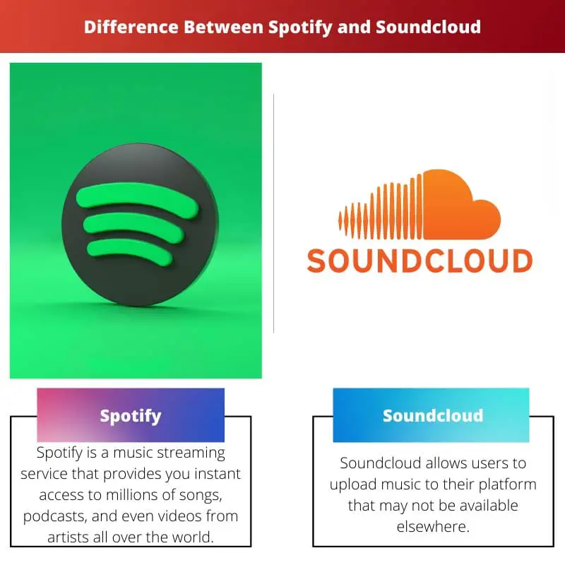 Difference Between Spotify and Soundcloud