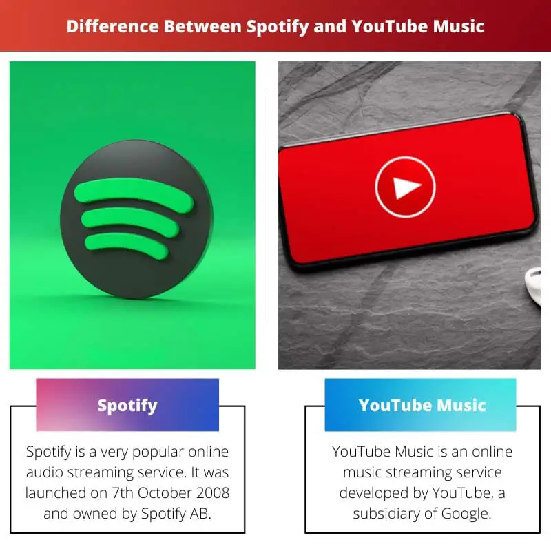 Razlika između Spotifyja i YouTube Musica