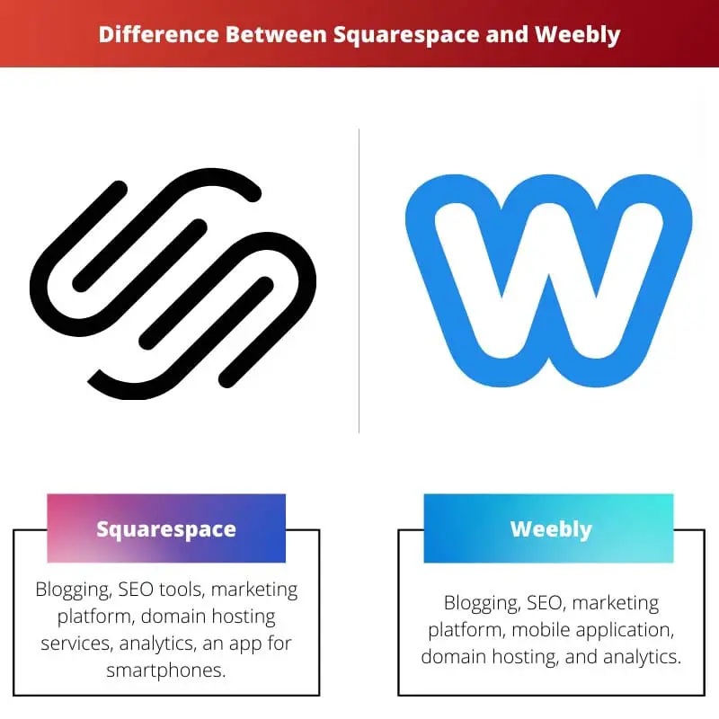 Difference Between Squarespace and Weebly