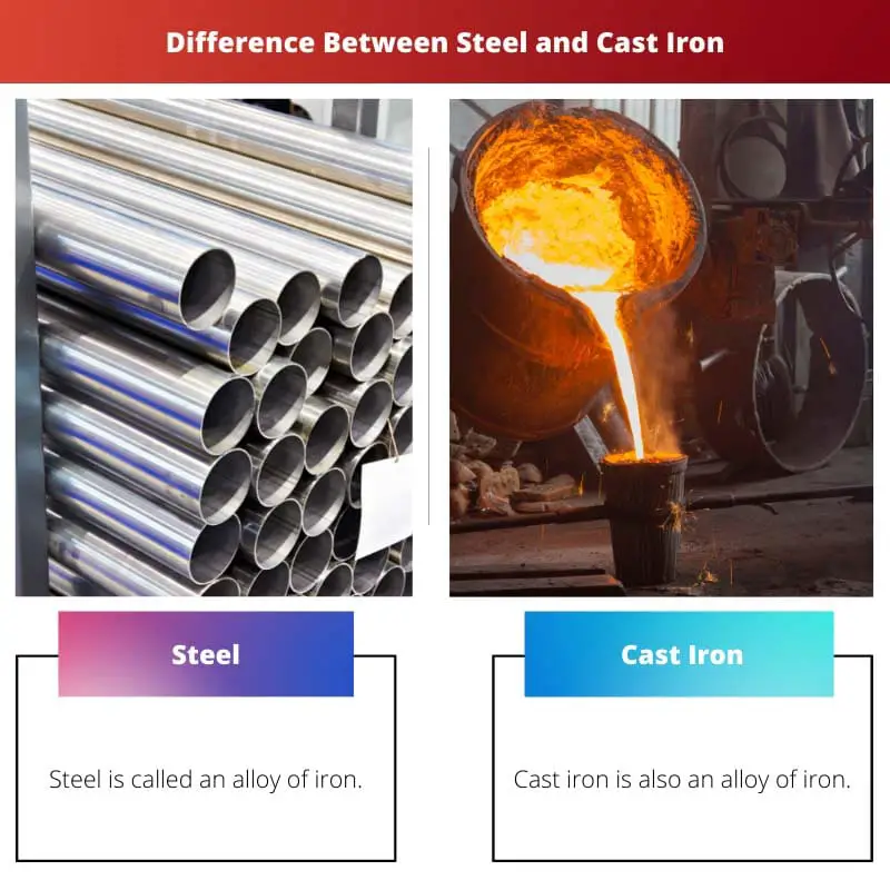 Difference Between Steel and Cast Iron
